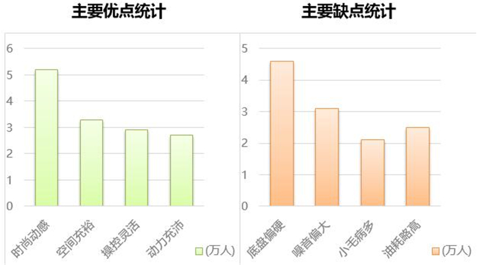 华晨中华v3试驾评测,华晨中华v3测评