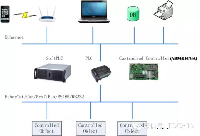 会员风采新拓尼克,北京科技研发中心有限公司总经理赵振生
