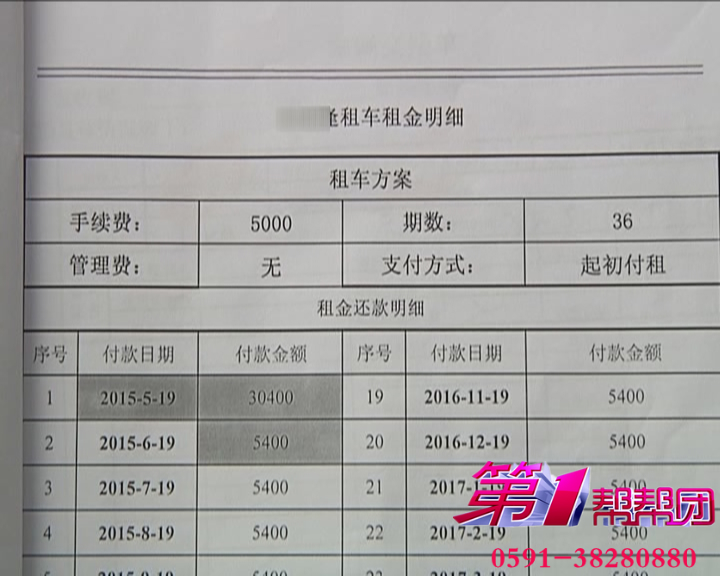 0首付车以租代购是套路吗,大连以租代购0首付购车