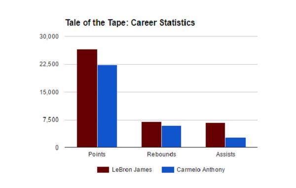 詹俊谈绝代双骄梅西c罗,绝代双骄篮球03年