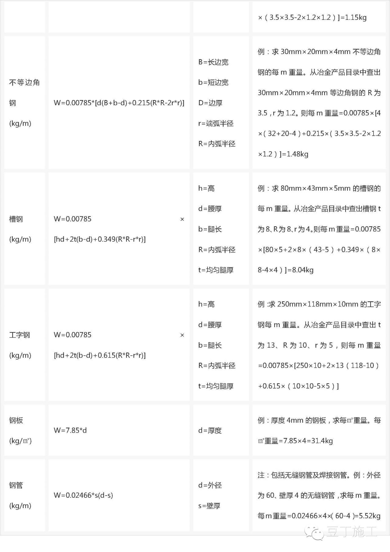 怎样看建筑钢筋图及钢筋符号尺寸,三级钢筋每平方米钢筋重量计算表