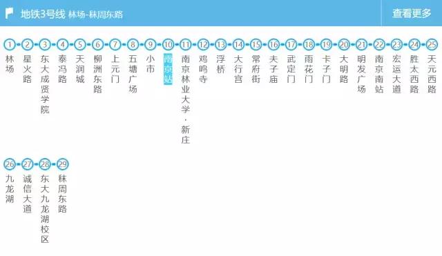 有了这份交通大全，在南京你还怕迷路吗？