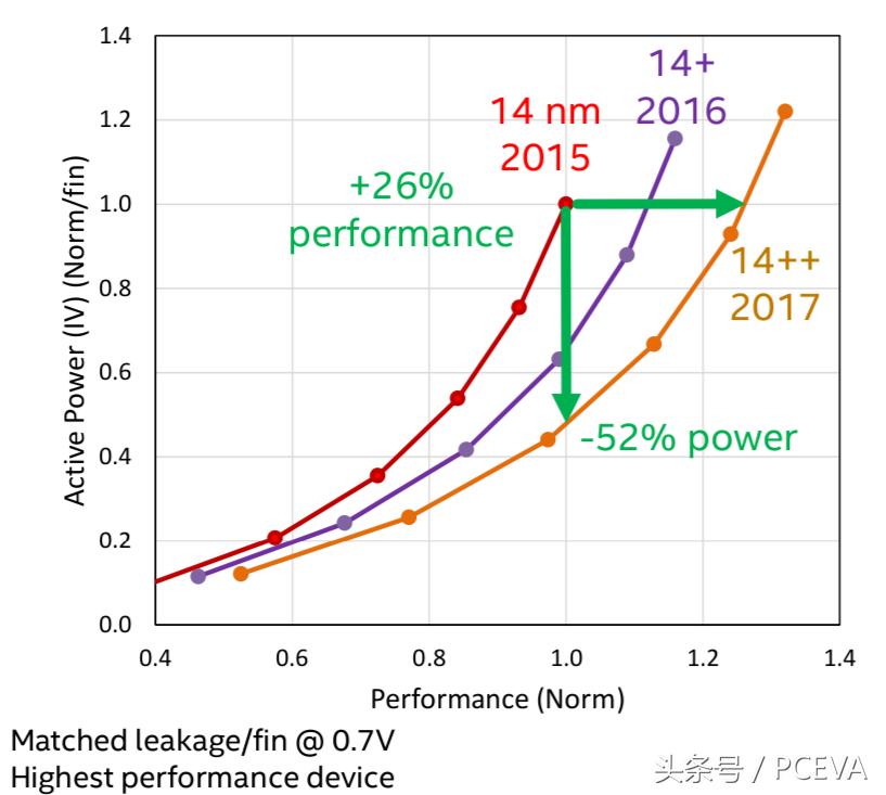 酷睿i74790,酷睿i73770怎么样