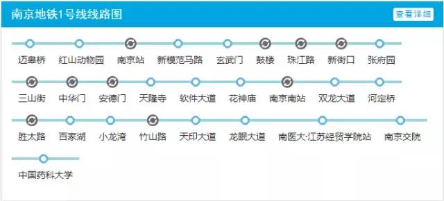 有了这份交通大全，在南京你还怕迷路吗？
