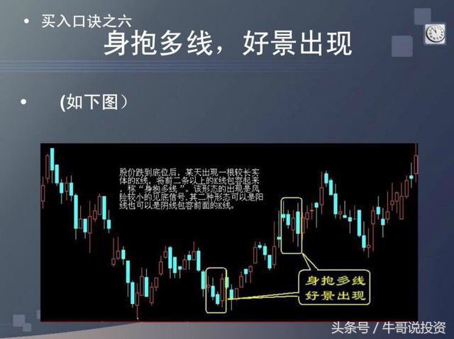 炒股的技巧和口诀图解,炒股小技巧口诀最新版本