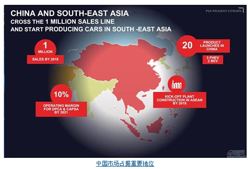 标致雪铁龙产品计划,标致雪铁龙公布2024新车计划