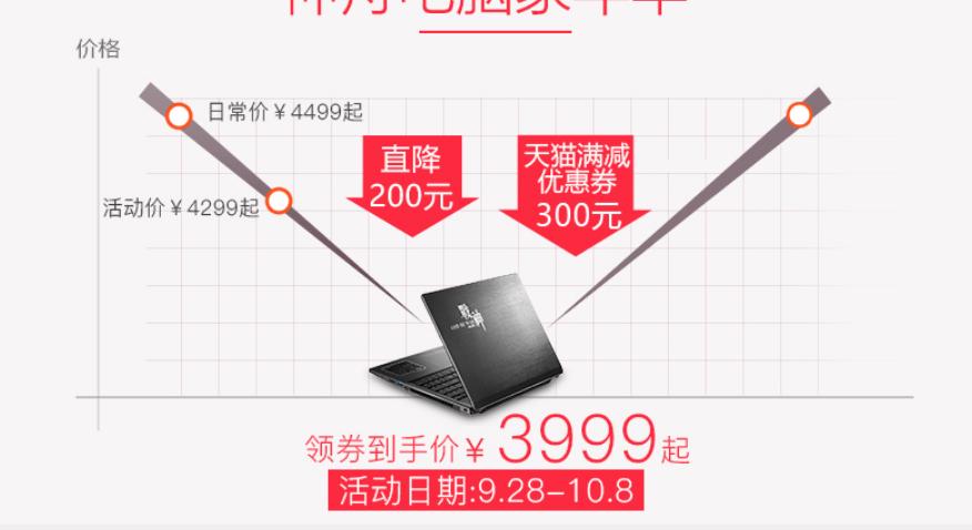 满血4g独立显卡,神舟战神g4600评测