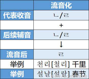 史上最全韩语教程,史上最全韩语教程初级下9.2