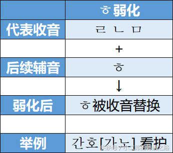 史上最全韩语口语,韩语零基础学习韩语辅音的发音