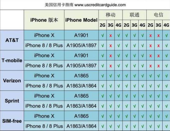 iphonex国行和港行如何区别,iphonex国行和美行的区别
