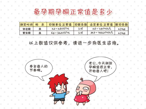 孕酮正常值孕早期,孕酮正常值