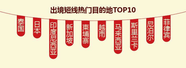 国内旅游市场和国外旅游市场数据,2016-2017自驾游消费分析报告