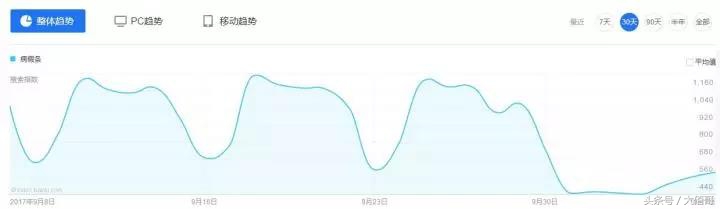 利润很吓人10个冷门网络创业项目,做什么网络项目能月入过万