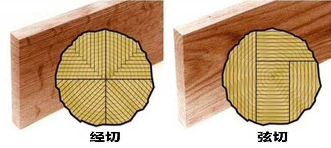 实木门板变形什么原因呢,实木门板颜色为什么有色差