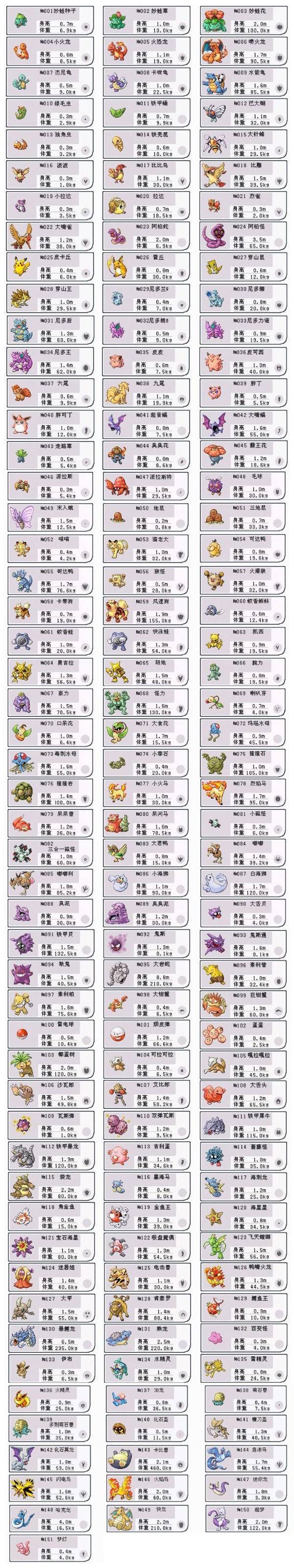 宠物小精灵20周年纪念视频,2021年新出的宠物小精灵