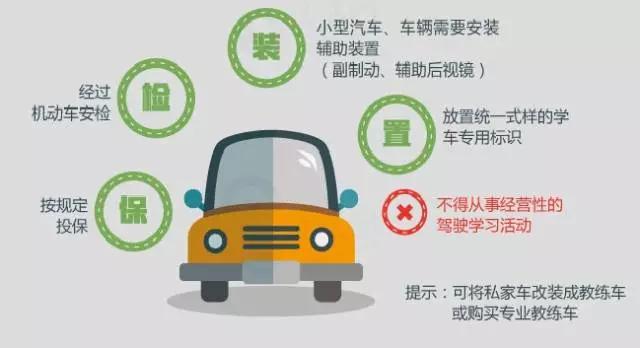 成都自学驾照哪里报名,成都自学考驾照流程