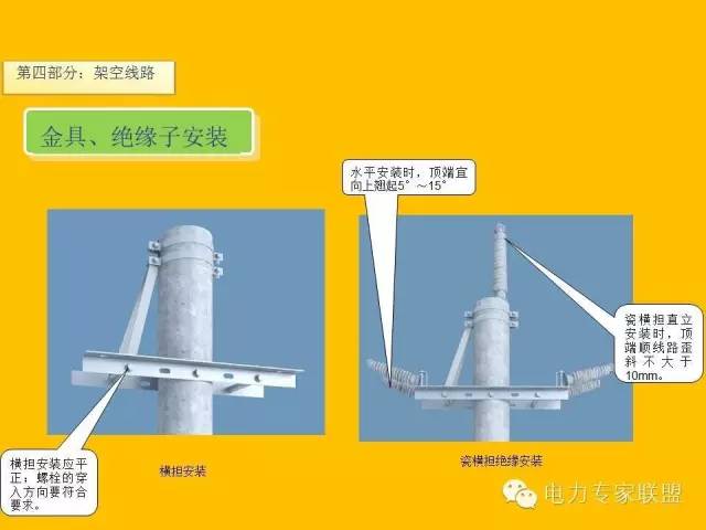 配网工程施工工艺2024版,配网工程施工视频教程
