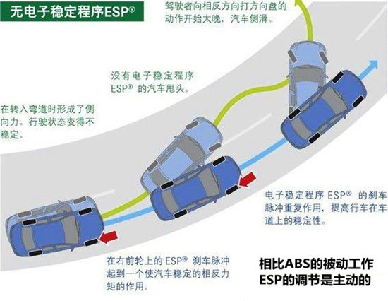 固特异轮胎大胎,固特异球形轮胎