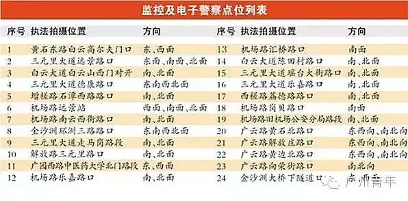 关注│4月将至，广州这些大事分分钟影响到你的生活！