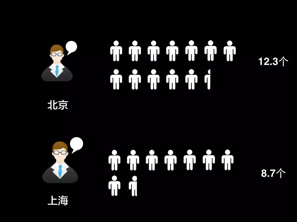 听说摆出一份数据就可以拆散一对异地恋情侣？