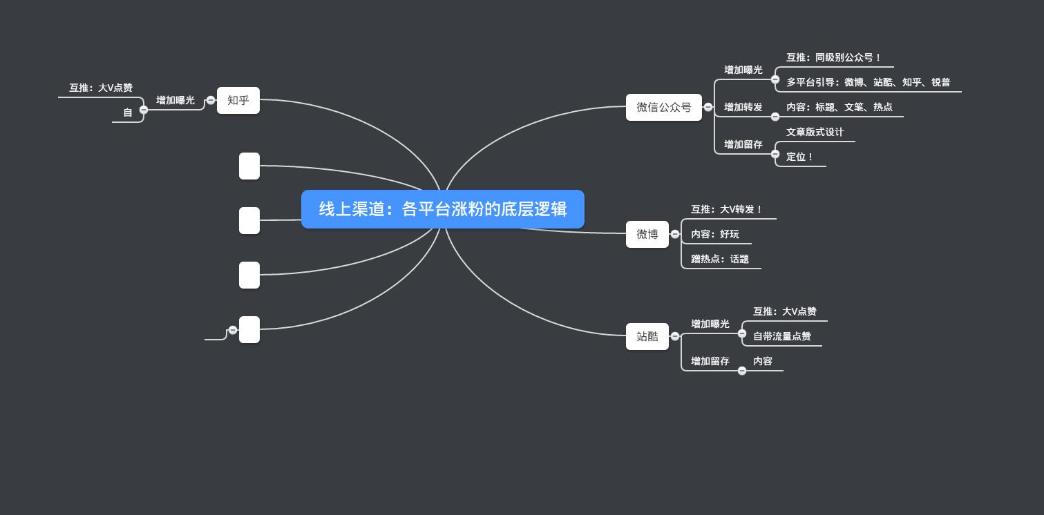 免费ppt软件推荐免费模板,ppt软件推荐免费ppt模板
