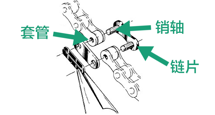 自行车链条骑久了会变长吗,自行车链条磨损拉长