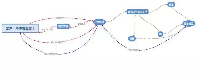 你在工作中是如何有效沟通,职场沟通与亲子沟通技巧