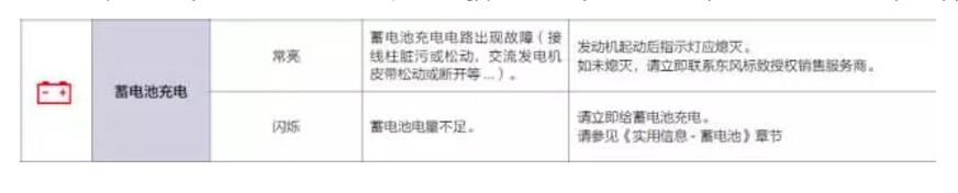 蓄电池没电显示图标,骆驼蓄电池突然没电