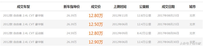 jeep2.0自由客真实用车感受,男人的伤疤是勋章