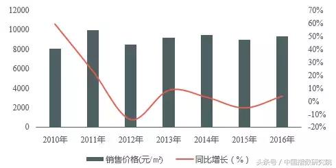 文旅地产的优势,文旅地产潮流