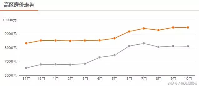 威海市区房价多少一平米2021,威海近期开盘最便宜的房子