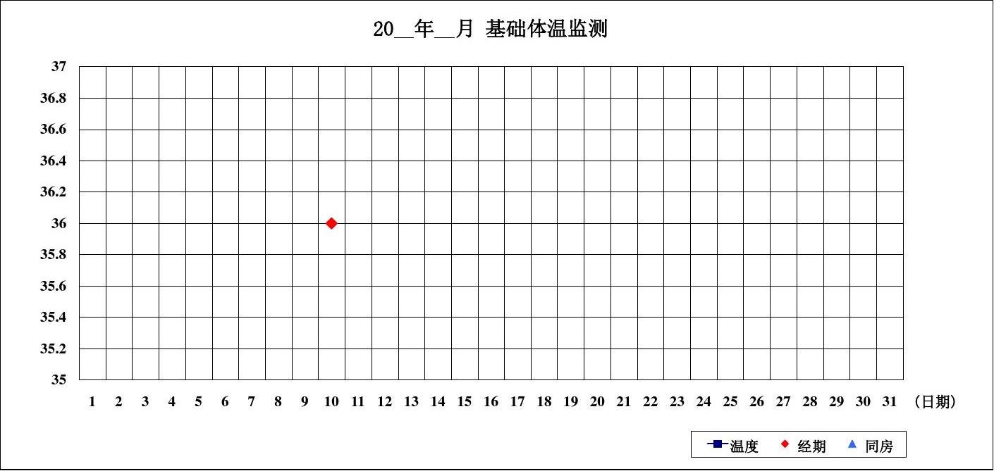 女性基础体温记录表,女性排卵基础体温