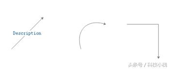 数据流程图怎么画详细步骤,数据流程图基本符号