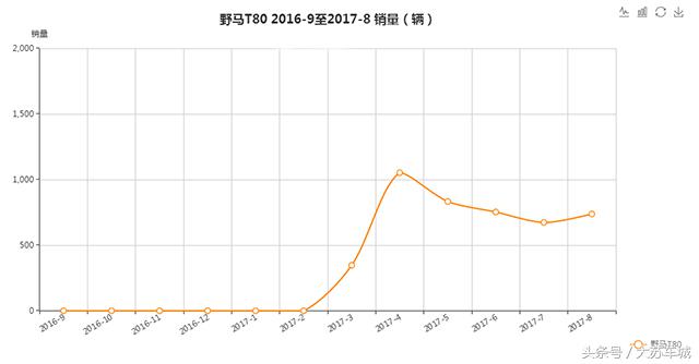 当废铁卖掉行吗,当废铁卖的事故车