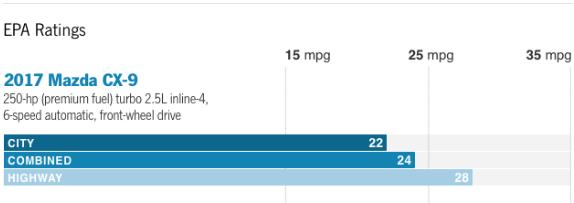 马自达cx-90国外售价,国外试驾马自达cx9