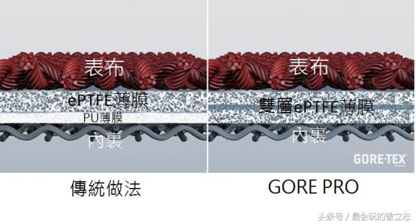 四款顶级goretexpro冲锋衣,GORE-TEXPRO面料冲锋衣推荐