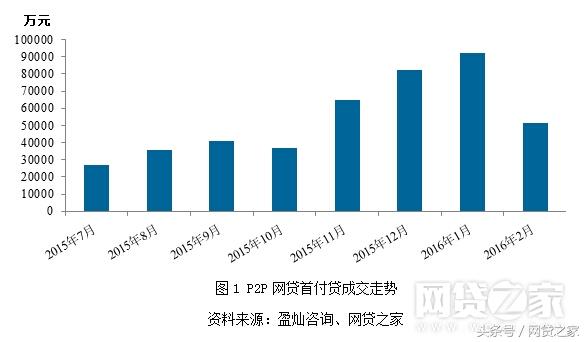 盘点这几年互联网盈利模式,近五年的互联网金融多节点爆发