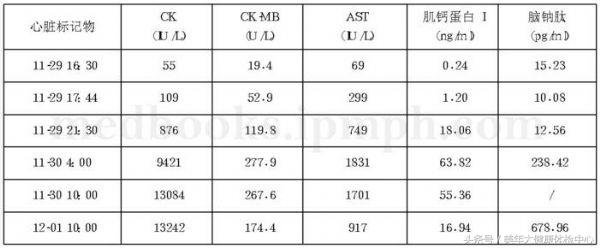 中年男性突然晕倒两分钟又没事了,男性年轻突然头晕目眩站不稳