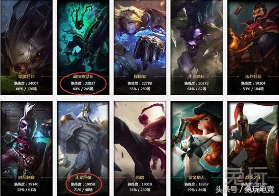 赛季末看遍攻略还没上黄金?教你从LOL代练手里拿回自己的钱!