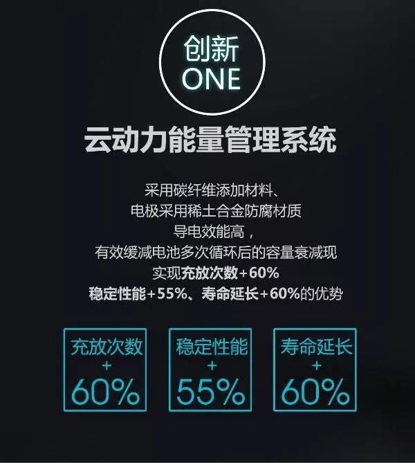 怎么安装电动车电池到车里,小电动车电池安装全过程