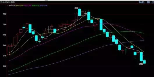 pvc塑料期货价格今日行情,塑料期货最近涨跌行情分析