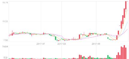 武汉凡谷最新明日走势预测,武汉凡谷为什么大涨