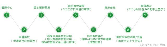 360应用商店免费下载,360应用宝app下载安装