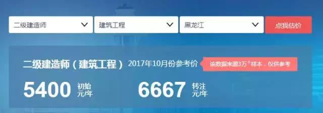 二建建筑工程报名多少钱,二建建筑工程的行情