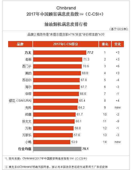 家电的研究报告,2021家电产业报告