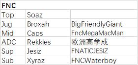 s7峡谷之巅排名,lols7选手峡谷之巅的id