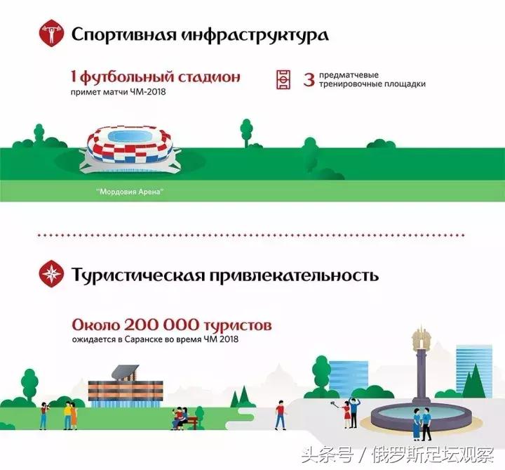 世界杯规划表,世界杯未来规划