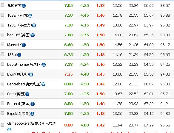德甲英超赔率分析,周日英超德甲分析