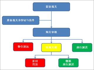 境外购物需要注意哪些,海外官网购物注意事项