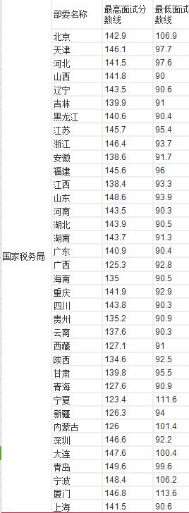 深度分析公务员考试,2017年国家公务员考试解析